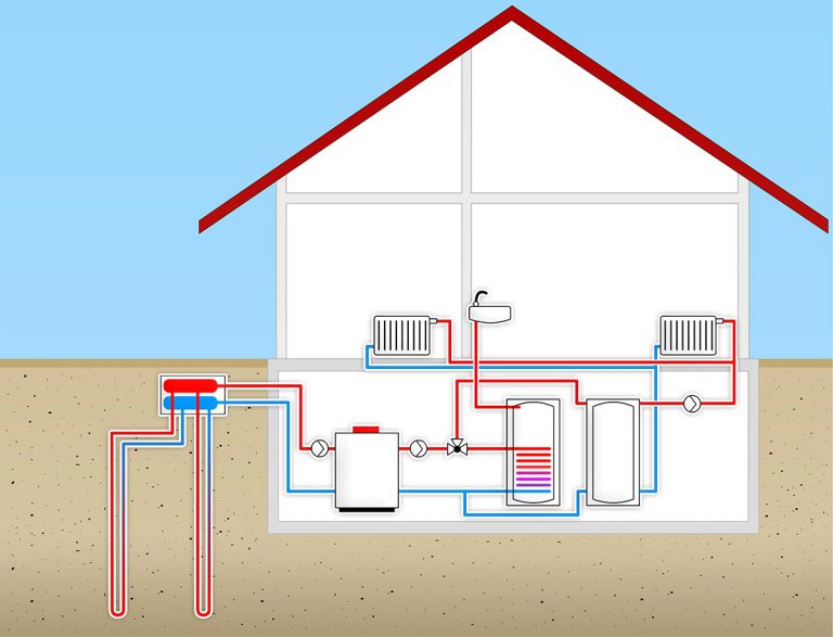 Funktionsschema einer Erdwärmepumpe. Erdwärmebohrungen dienen für den Bau von Geothermie-Anlagen.